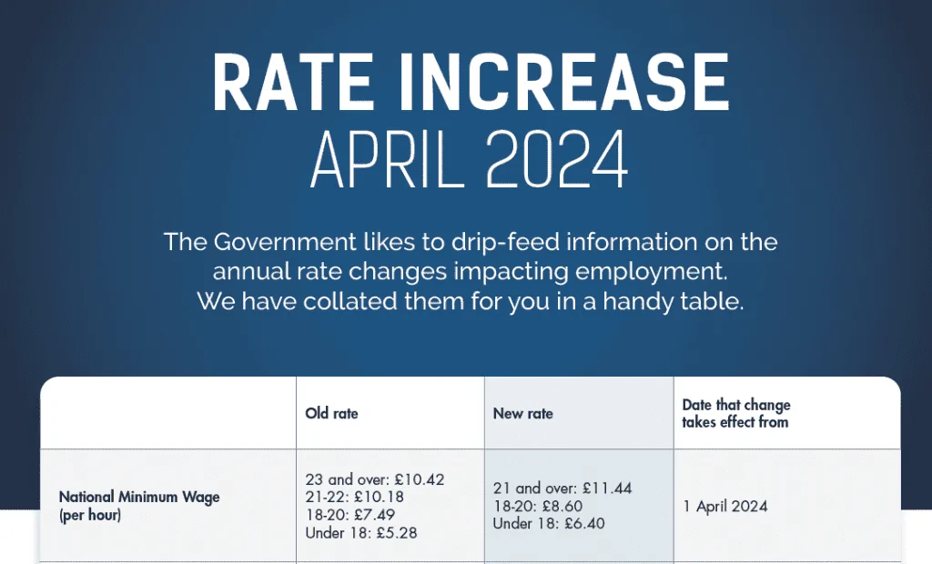 Section of table showing rate increases